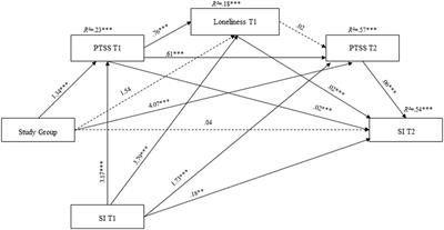 Traumatization, Loneliness, and Suicidal Ideation among Former Prisoners of War: A Longitudinally Assessed <mark class="highlighted">Sequential Mediation Model</mark>